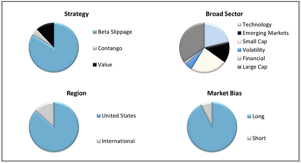 2015.07.27_PieCharts