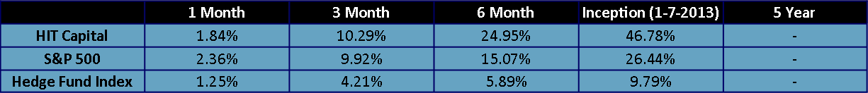 2013.12.31 - Performance Chart