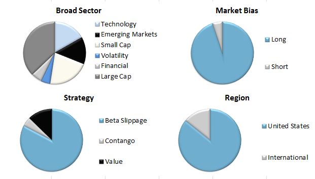 2016.01.01 - Pie Charts