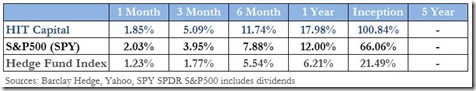 2017.01.01 - Performance Chart w sources