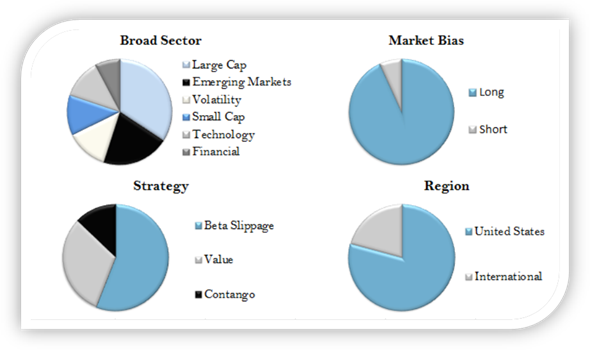 Allocations End of 2016