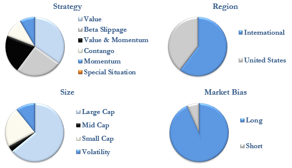 HIT Capital Asset Allocation